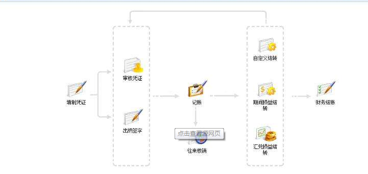 用友软件的特点介绍及其发展趋势的说明